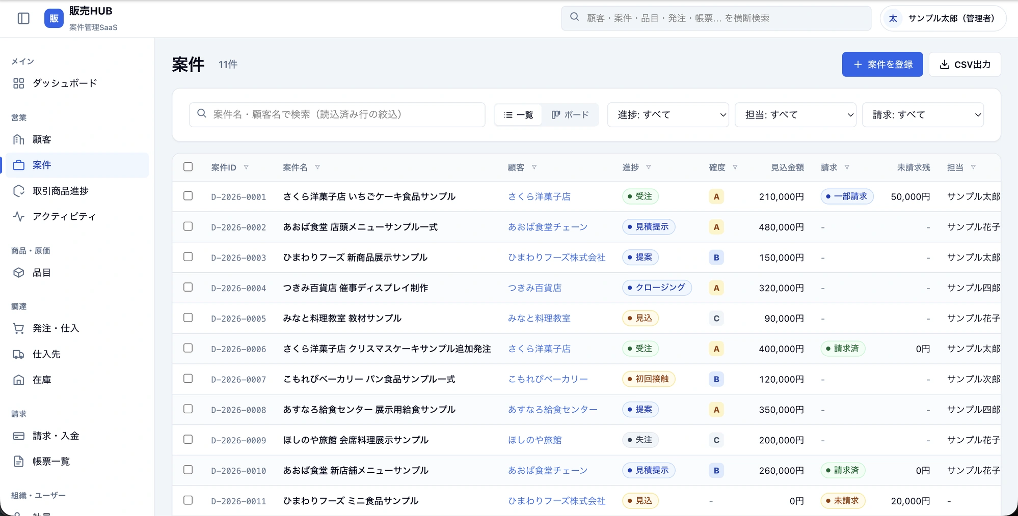 販売HUBの案件一覧画面。案件ごとの進捗・確度・見込金額・請求状況・未請求残が並んでいる